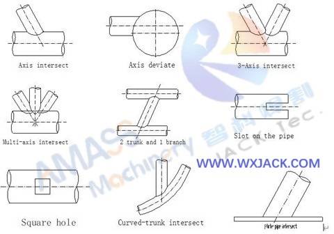 Fig8 CNC Pipe Intersection Cutting Machine 12 Máquina cortadora de intersecciones de tubos CNC Fig8 12