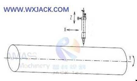 Fig1 3 Axis CNC Pipe Cutting Machine 11 Fig1 Máquina cortadora de tubos CNC de 3 ejes 11