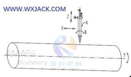 Fig2 5 Axis CNC Pipe Cutting Machine 11 Fig2 Máquina cortadora de tubos CNC de 5 ejes 11