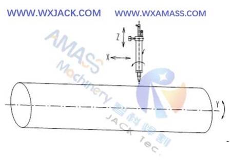 1 Máquina cortadora de tubos CNC 11