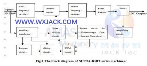 Fig5 IH Máquina de soldadura de haz 30