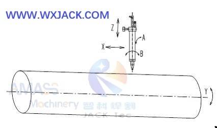 Fig1 Máquina de corte de tubería CNC 11