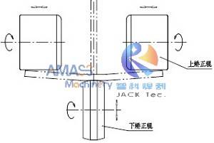 Máquina enderezadora de vigas Fig2 H