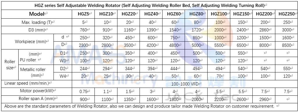 4 rotadores de soldadura autoajustables