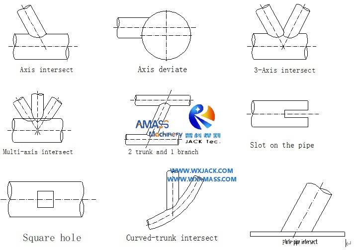 Cortadora complicada de la intersección del tubo del CNC del accesorio de la garra del control