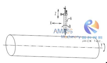 Máquina cortadora de tubos CNC Fig2 - 11 - Soporte 5 veces - 7, 9, 25, 28 y 33