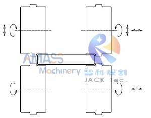 Principio de funcionamiento de la máquina redondeadora de bordes Fig2