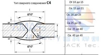 Fresadora de bordes de doble cabezal Fig2 195