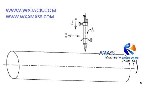 Fig1 Máquina cortadora de tubos CNC de 5 ejes