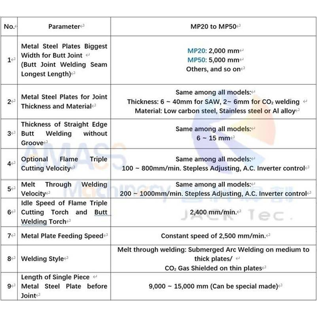 1 m&aacute;quina de soldadura de uni&oacute;n de placa de acero 14 14