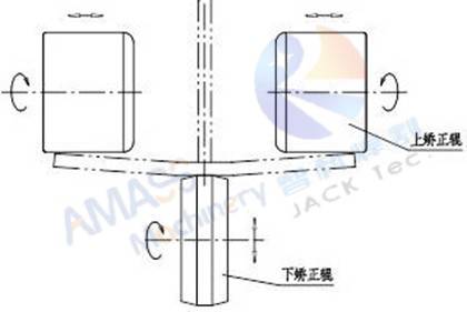 Fig. 1 Máquina enderezadora de vigas H 4