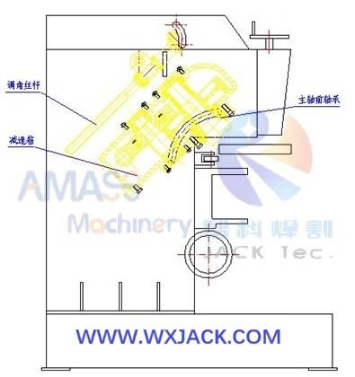 Fig5 Máquina de bisel de cortador de figura 22 22