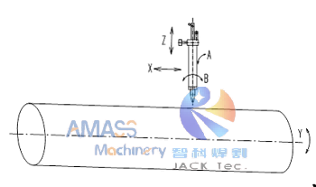 Máquina cortadora de intersecciones de tuberías CNC Fig2 11- 图片2