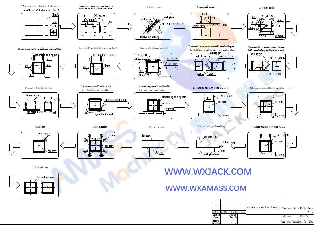 Línea de producción de vigas BOX