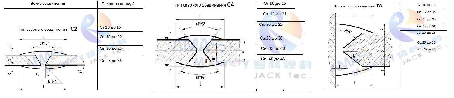 Fig3 Máquina de fresado de borde de doble cabezal grande 0B