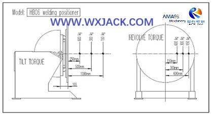 Fig5 posicionador de inclinación y soldadura rotativa