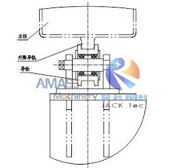 Fig2 Equipo de soldadura de costura longitudinal 升降导轨