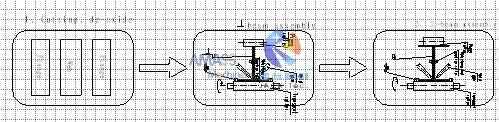 Máquina de ensamblaje de vigas Fig6 H