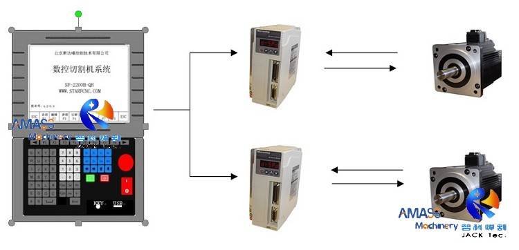 Fresadora frontal de viga CNC-DX3030 para estructura de acero 