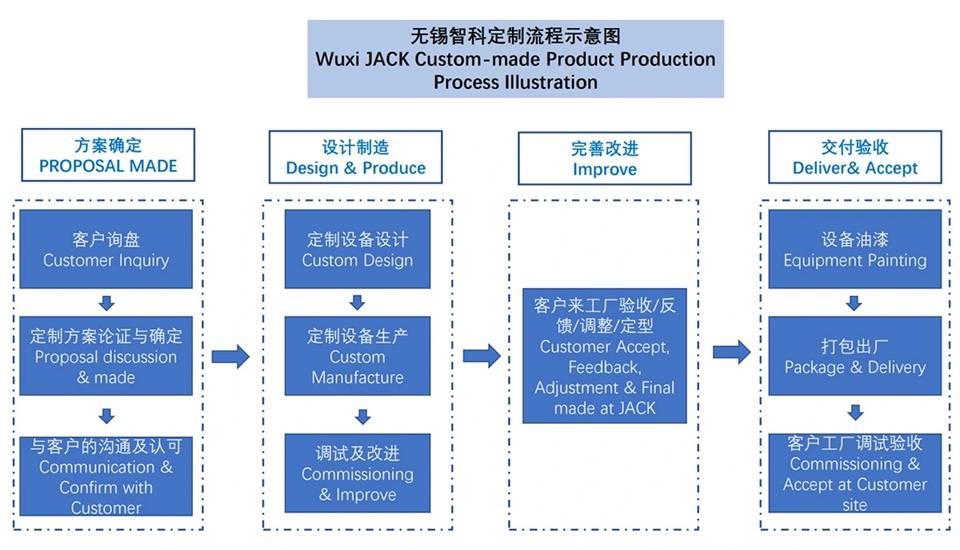 0 JACK Wuxi
