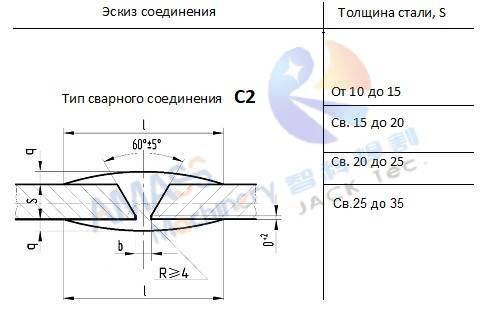 Fresadora de placas Fig2 194