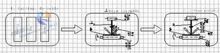 Fig2 IH Máquina de ensamblaje de la viga 24