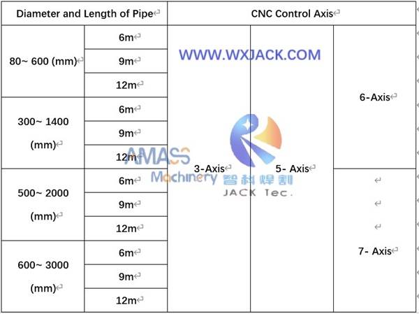 Máquina de cortar tuberías CNC