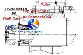 Máquina enderezadora de vigas Fig2 H