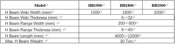 Línea de producción de vigas Fig3 H