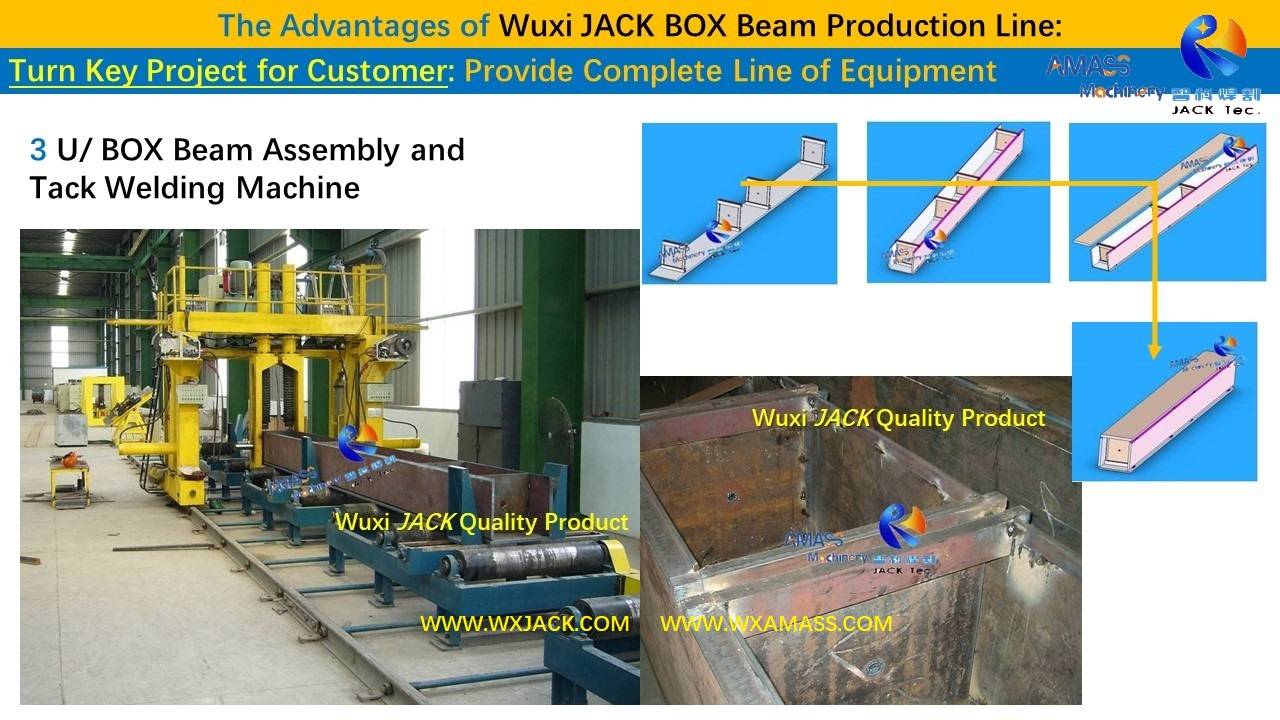 幻灯片6- Línea de producción de vigas BOX