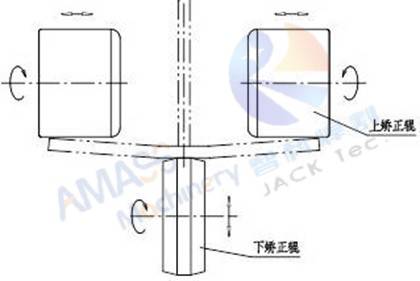 Fig2 Hidráulica IH Máquina de alisado del haz 4 4