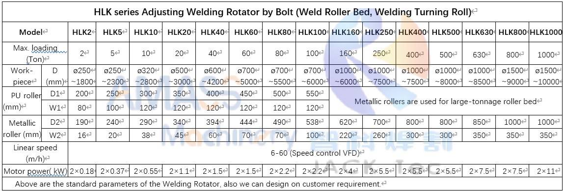 Soporte del rodillo de soldadura del rotor de soldadura del tubo de ajuste del perno HLK