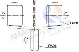 Fig. 1 Máquina enderezadora de vigas IH 4