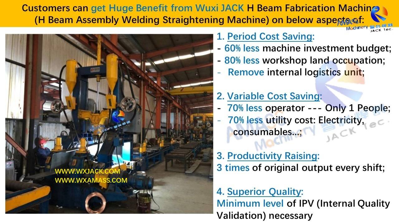 幻灯片1- Máquina de fabricación de vigas H 3 en 1