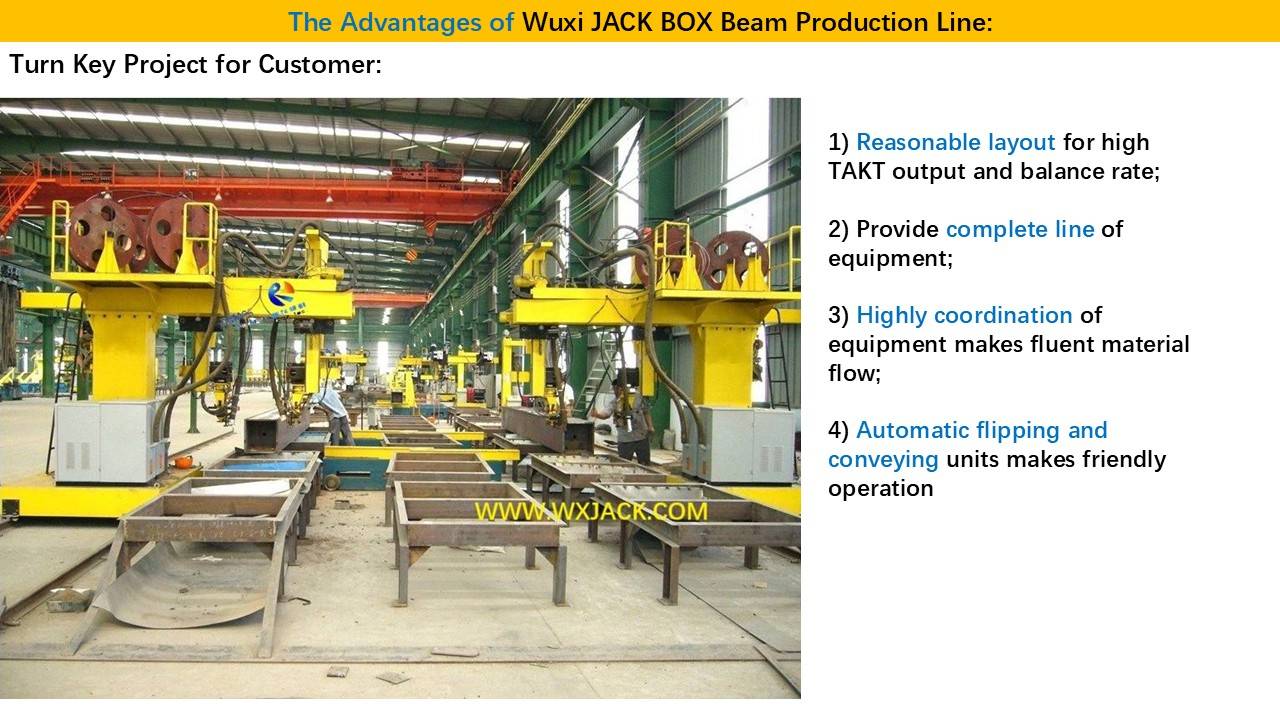 1 línea de producción de vigas BOX