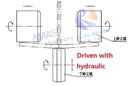 Fig16 H Máquina de alisado hidráulico de haz 3 3