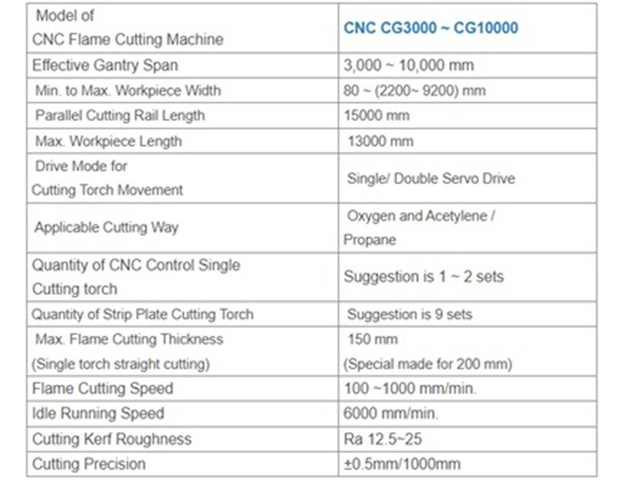 2 Máquina de corte de llama CNC