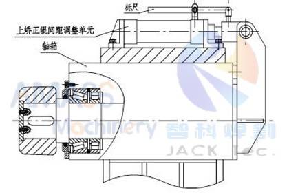 Fig2 Máquina de alisado de haz H de servicio pesado 7 7