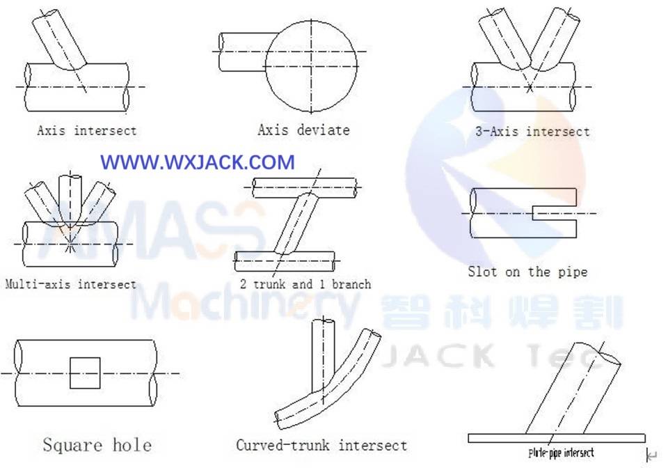 Máquina de corte de intersección de tuberías CNC de tamaño medio de tamaño medio