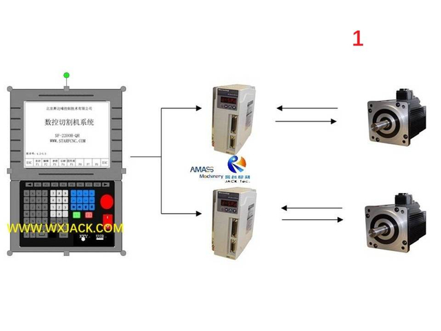 1 Máquina de fresado de la caracol del extremo de la tubería de tubería CNC 123