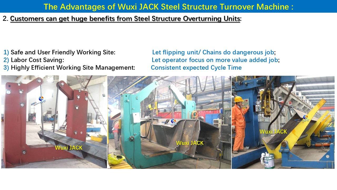 2 Caja de estructura de acero H Manipulador de tipo de cadena de haz H