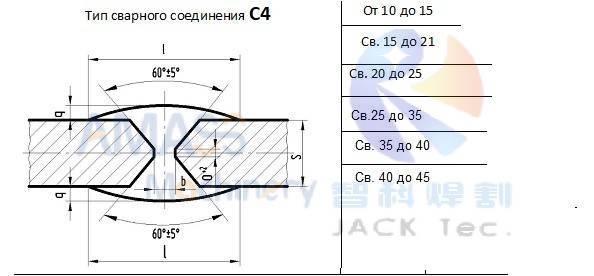 Fig5 Máquina de fresado de borde de doble cabezal 195