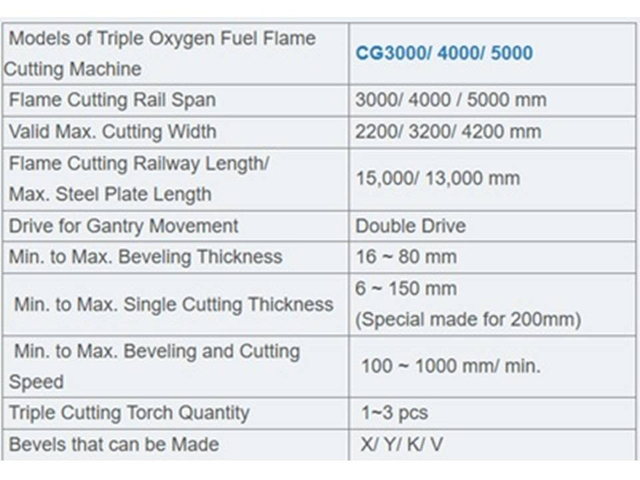 Máquina de corte triple de llama de combustible de oxígeno 3B
