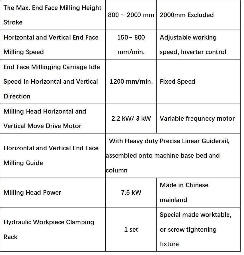 2 Box H Bream End Fresh Machine