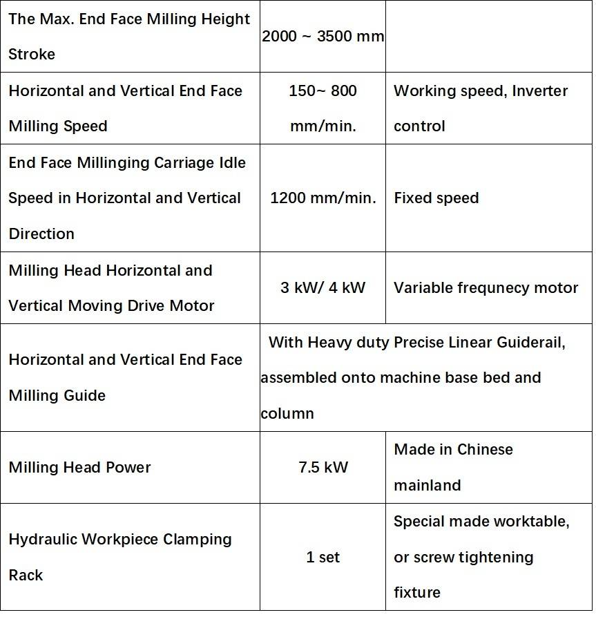 2 Estructura de acero El tubo de viga del extremo de la cartera de caras de la cara
