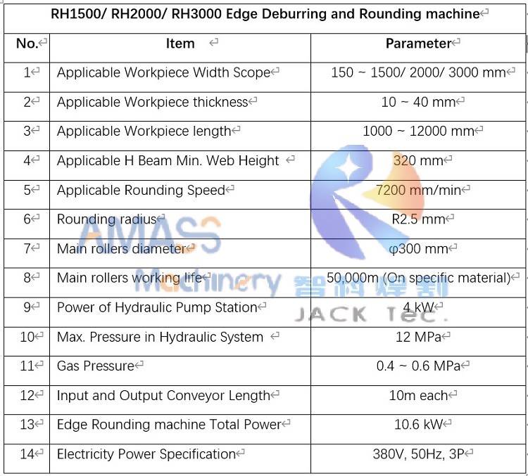 Especificación de la máquina de redondeo de bordes