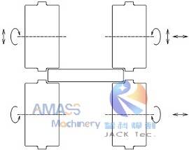 Principio de funcionamiento de la máquina redondeadora de bordes Fig1