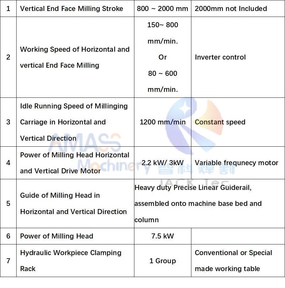 3 Caja de estructura de acero H Máquina de cartera de caras del extremo del tubo de haz H