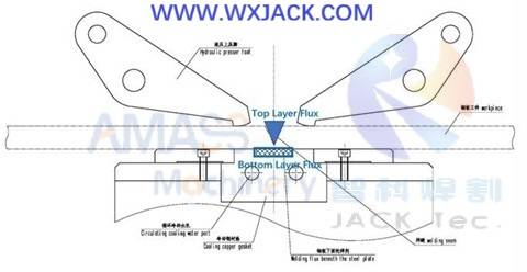 Fig.15 Máquina para soldadura a tope de placa de acero 111