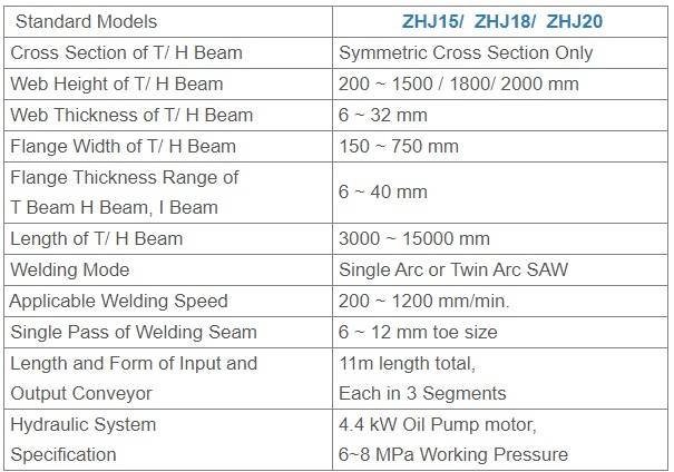 Máquina de producción H Beam 3 en 1